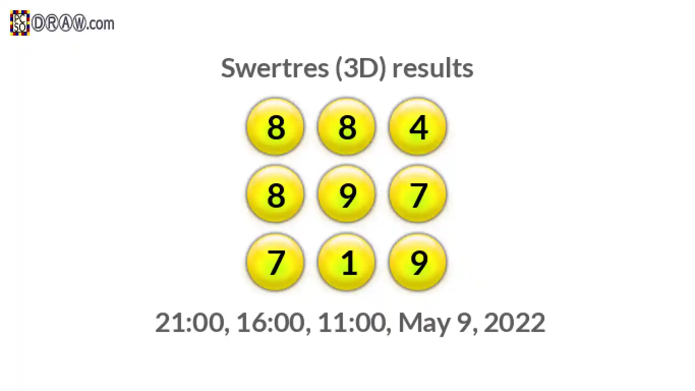 Rendered lottery balls representing 3D Lotto results on May 9, 2022