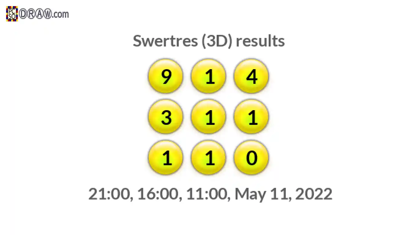 Rendered lottery balls representing 3D Lotto results on May 11, 2022