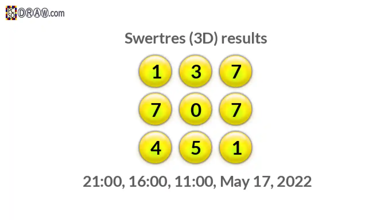 Rendered lottery balls representing 3D Lotto results on May 17, 2022