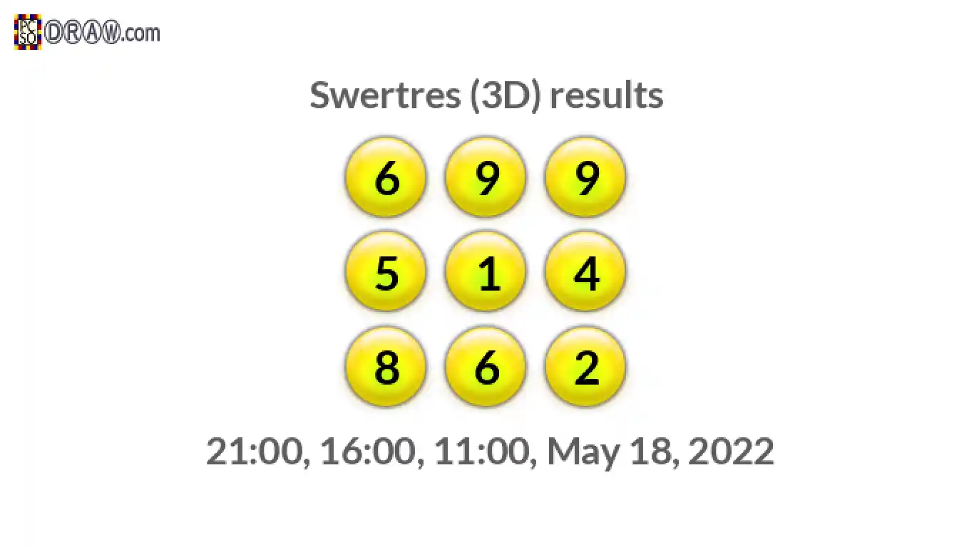 Rendered lottery balls representing 3D Lotto results on May 18, 2022