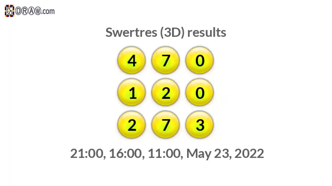 Rendered lottery balls representing 3D Lotto results on May 23, 2022