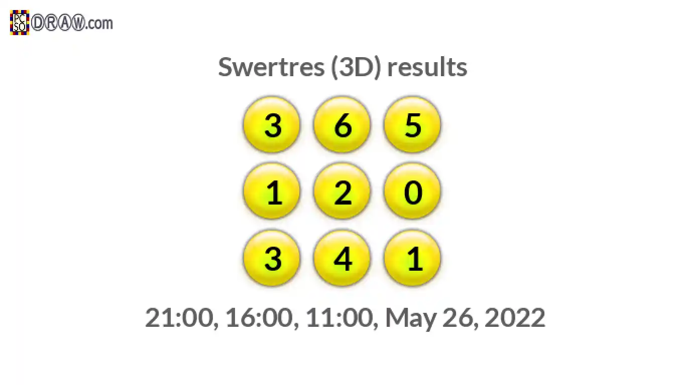 Rendered lottery balls representing 3D Lotto results on May 26, 2022