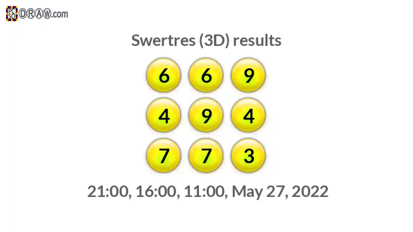 Rendered lottery balls representing 3D Lotto results on May 27, 2022