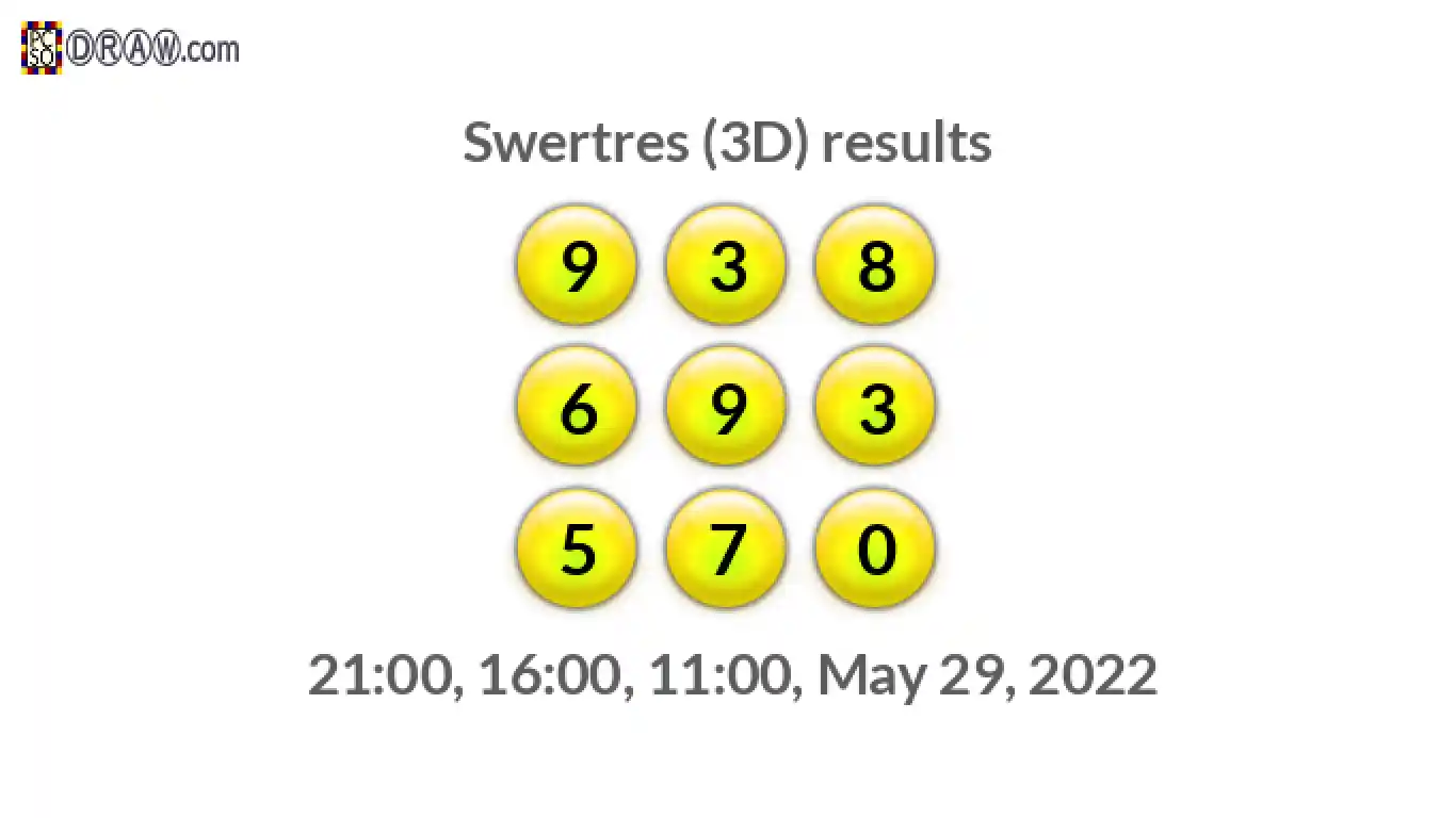 Rendered lottery balls representing 3D Lotto results on May 29, 2022