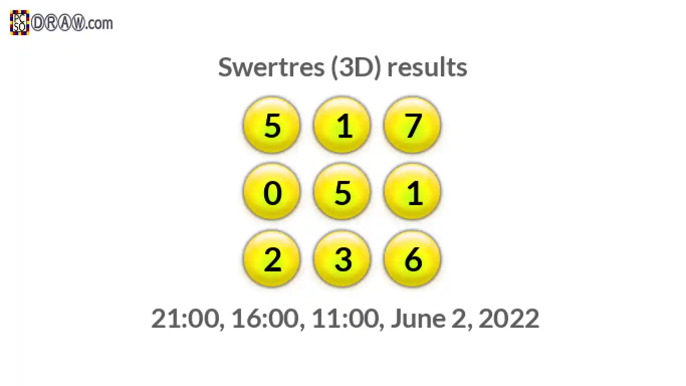 Rendered lottery balls representing 3D Lotto results on June 2, 2022
