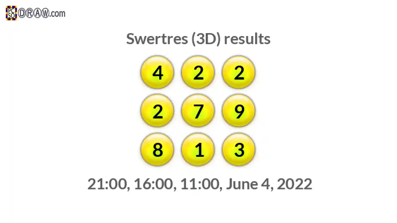 Rendered lottery balls representing 3D Lotto results on June 4, 2022