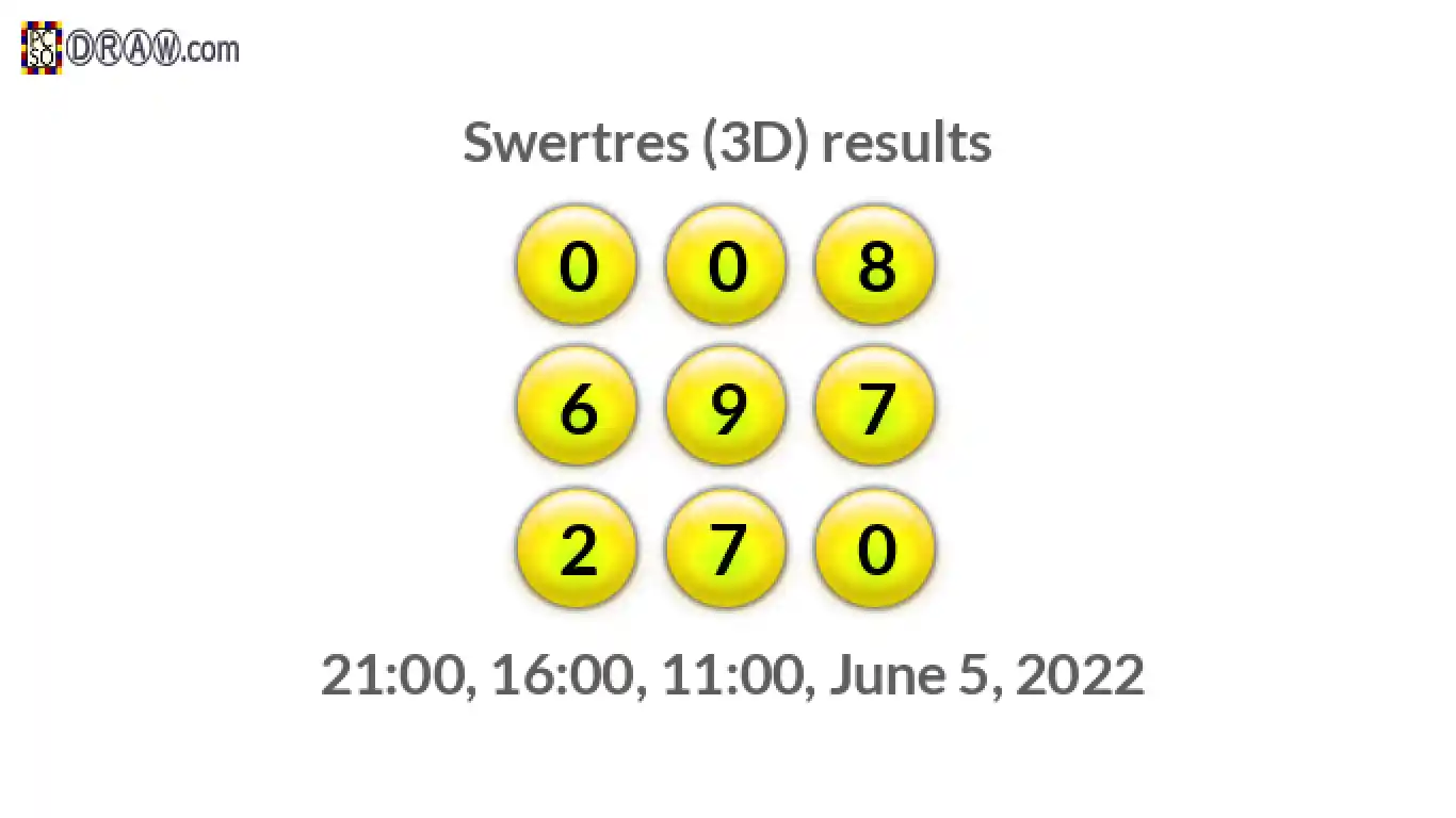 Rendered lottery balls representing 3D Lotto results on June 5, 2022