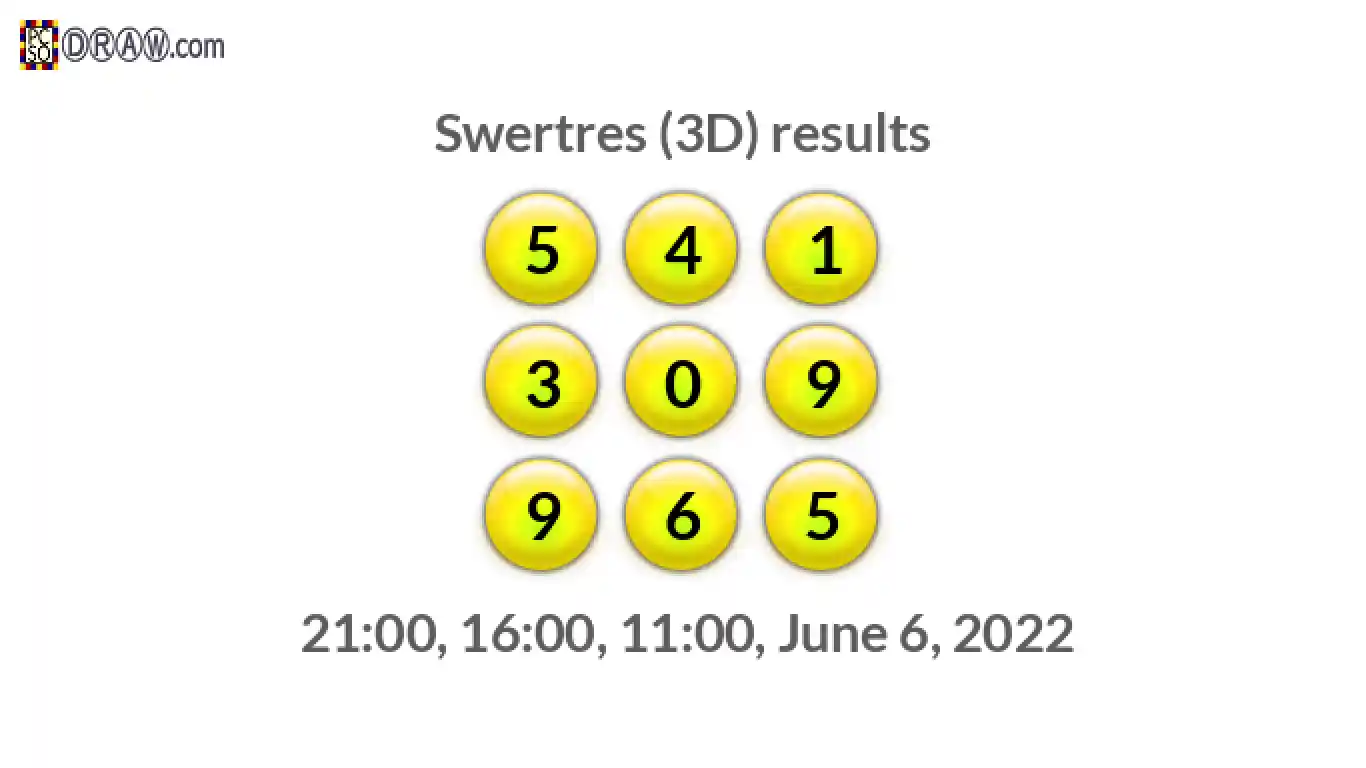 Rendered lottery balls representing 3D Lotto results on June 6, 2022