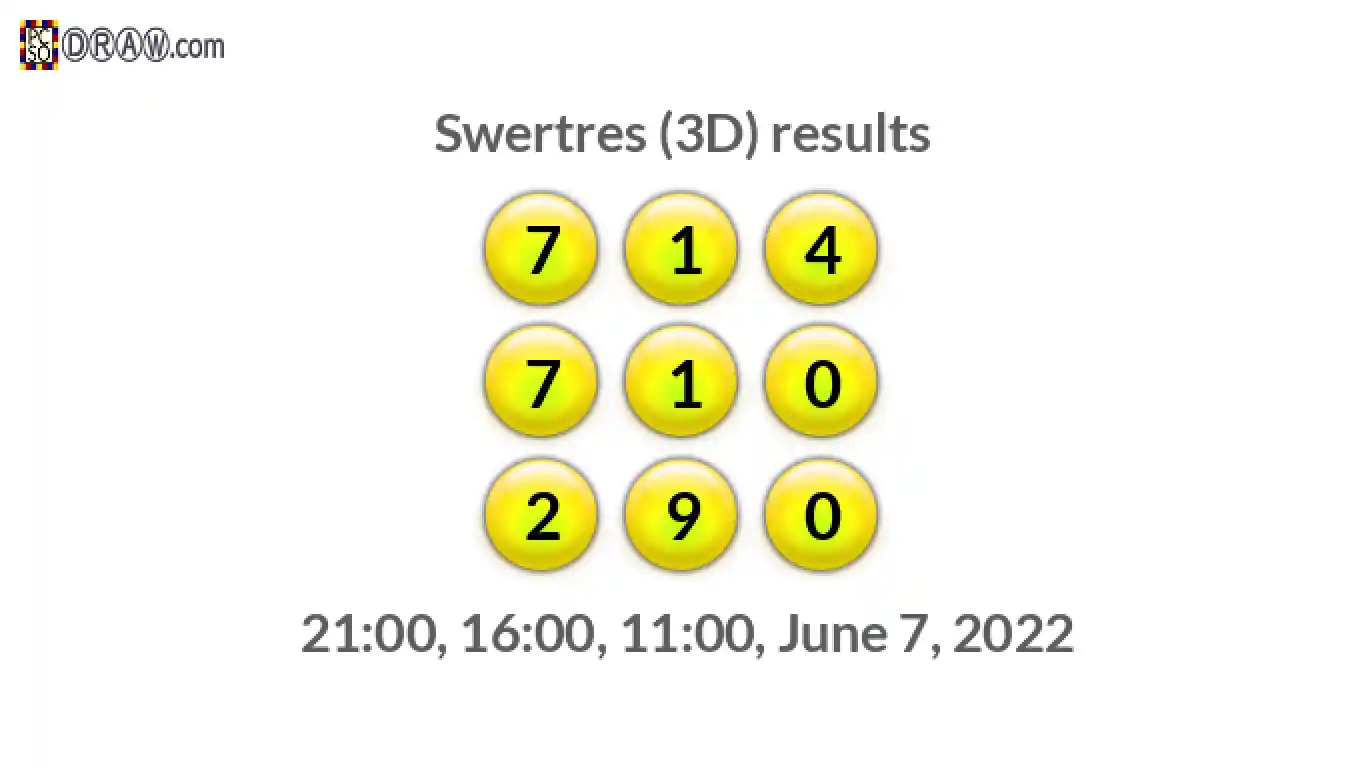 Rendered lottery balls representing 3D Lotto results on June 7, 2022