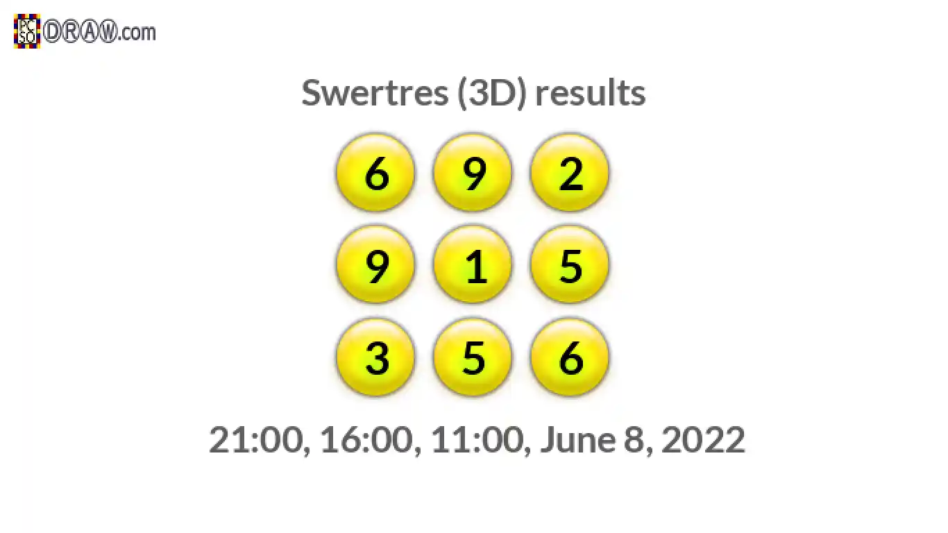 Rendered lottery balls representing 3D Lotto results on June 8, 2022