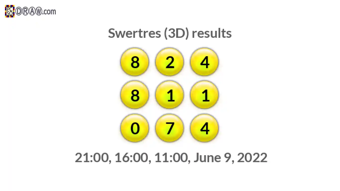 Rendered lottery balls representing 3D Lotto results on June 9, 2022