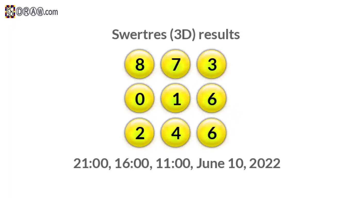 Rendered lottery balls representing 3D Lotto results on June 10, 2022