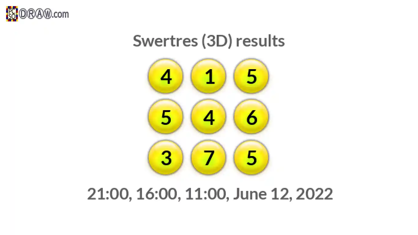 Rendered lottery balls representing 3D Lotto results on June 12, 2022