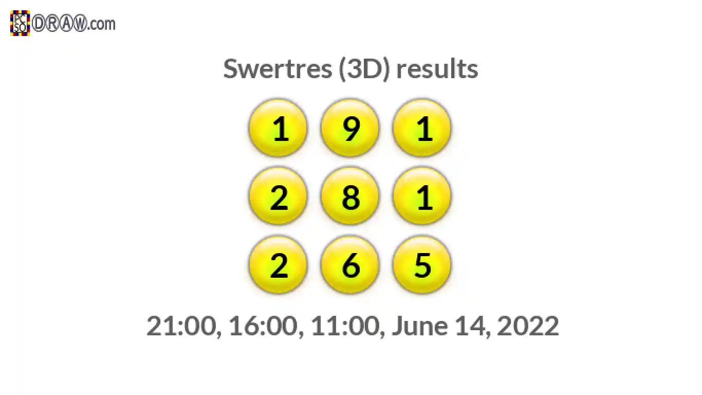 Rendered lottery balls representing 3D Lotto results on June 14, 2022