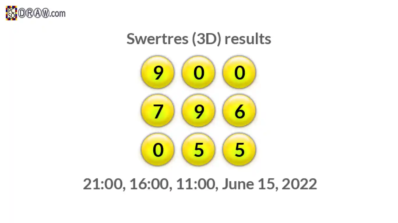 Rendered lottery balls representing 3D Lotto results on June 15, 2022