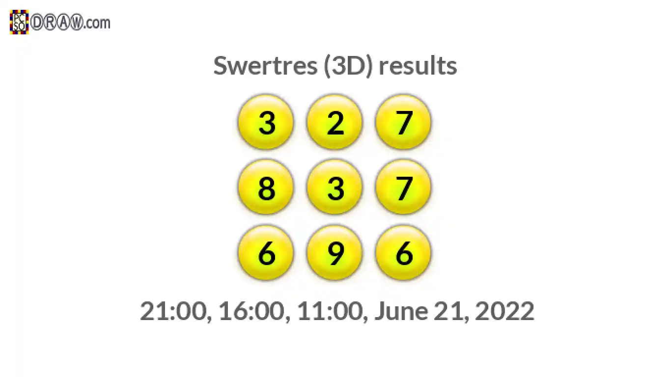 Rendered lottery balls representing 3D Lotto results on June 21, 2022
