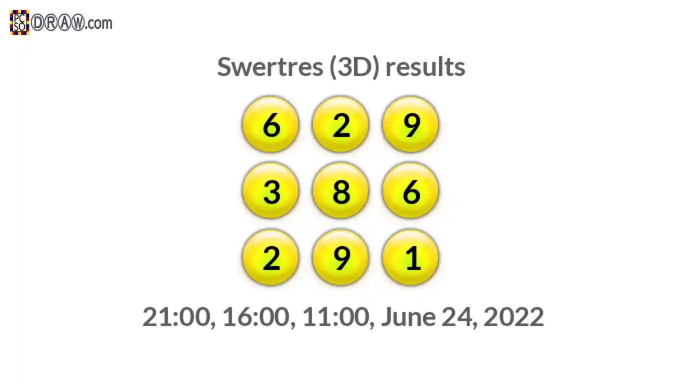 Rendered lottery balls representing 3D Lotto results on June 24, 2022