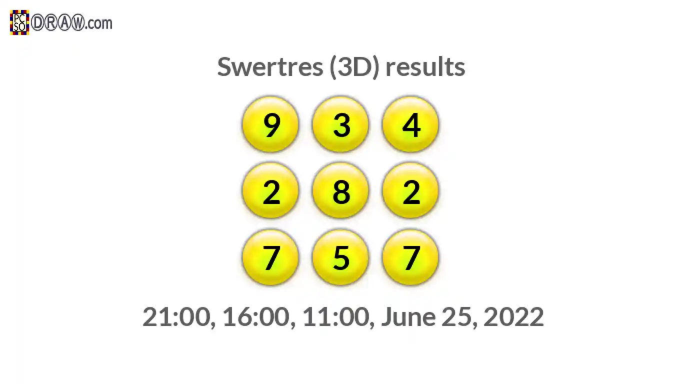 Rendered lottery balls representing 3D Lotto results on June 25, 2022