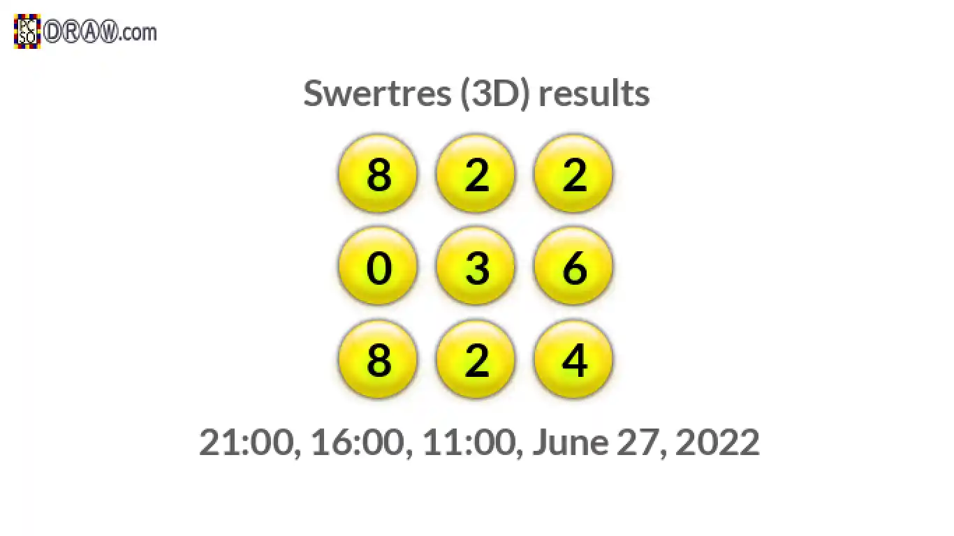 Rendered lottery balls representing 3D Lotto results on June 27, 2022