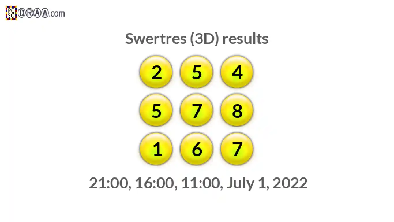 Rendered lottery balls representing 3D Lotto results on July 1, 2022