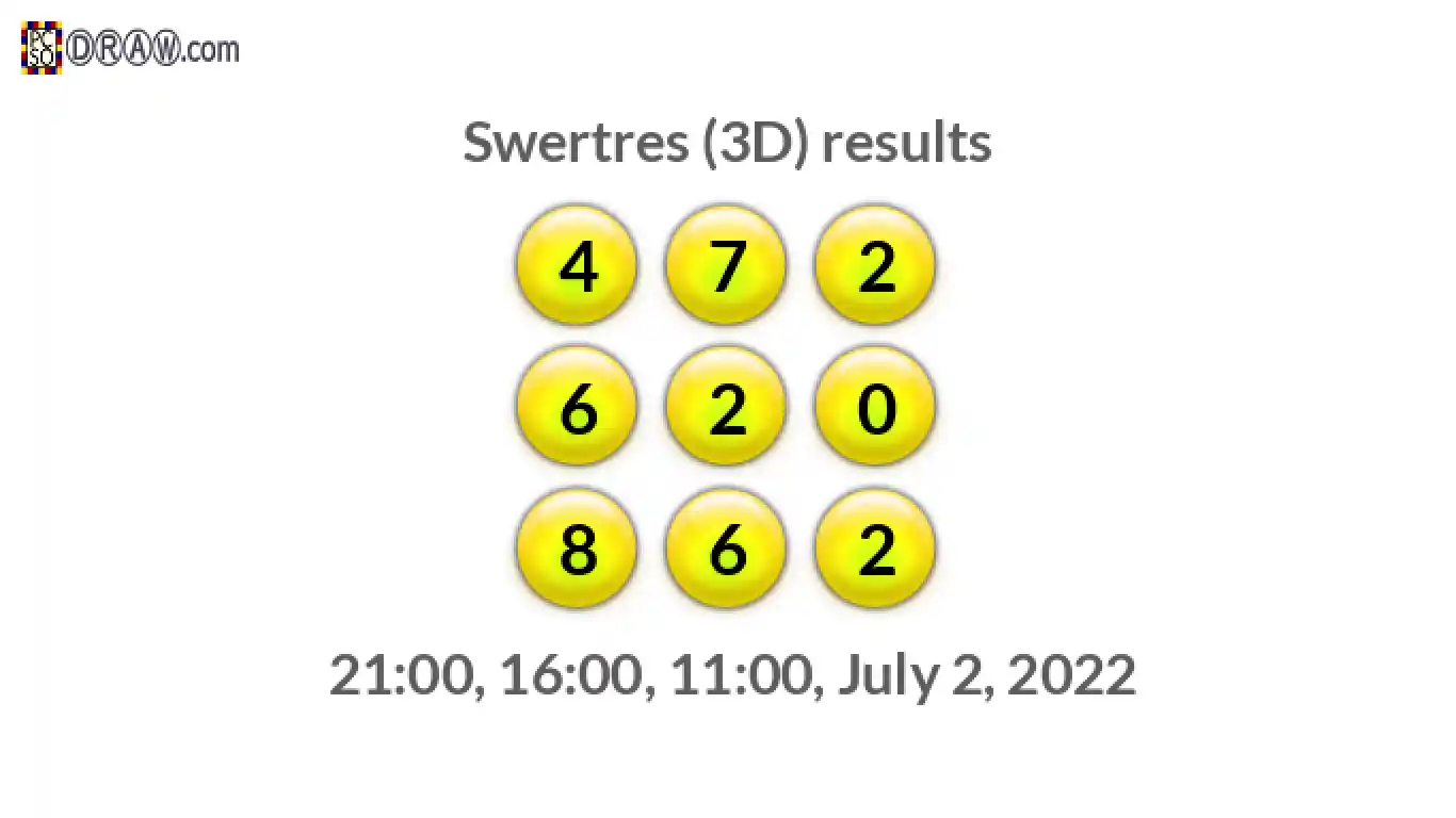 Rendered lottery balls representing 3D Lotto results on July 2, 2022