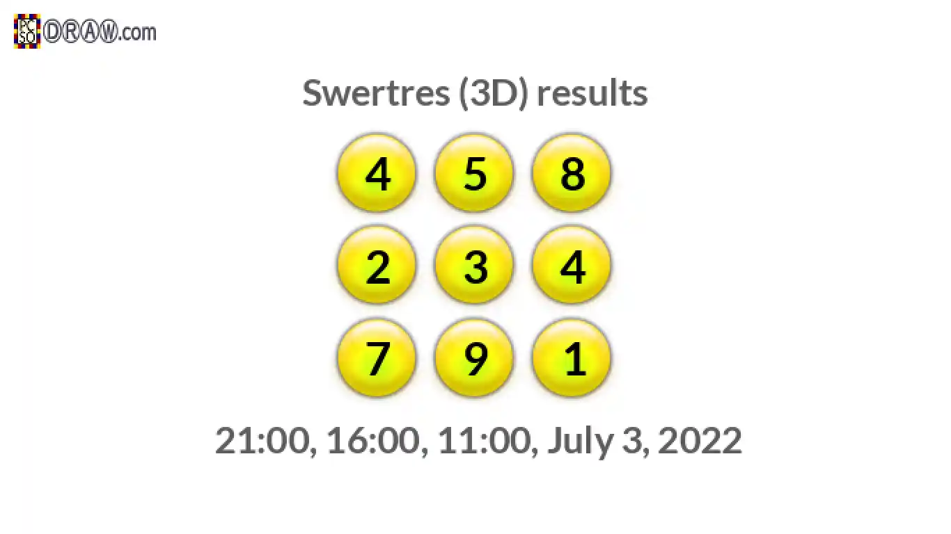 Rendered lottery balls representing 3D Lotto results on July 3, 2022