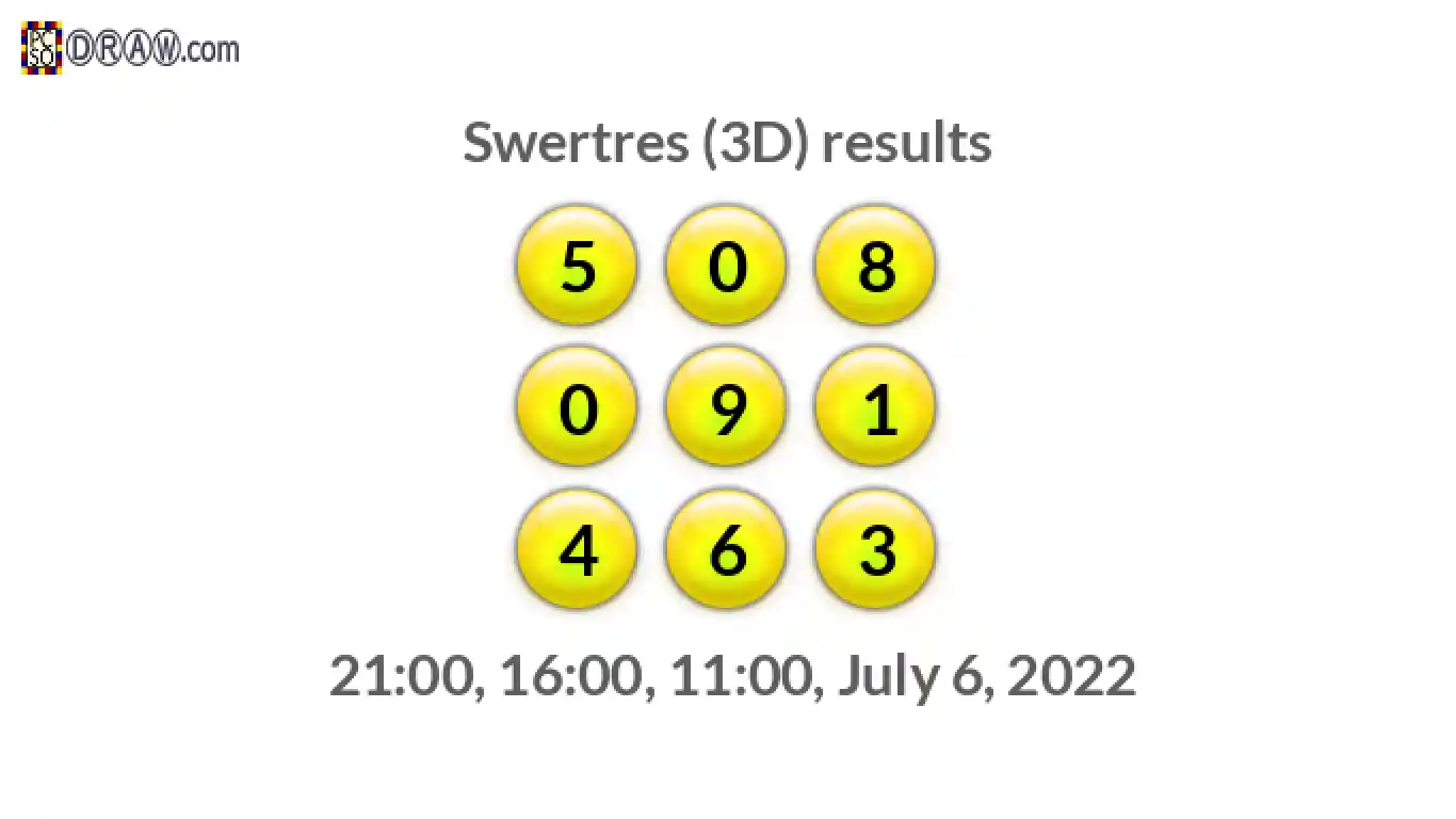Rendered lottery balls representing 3D Lotto results on July 6, 2022