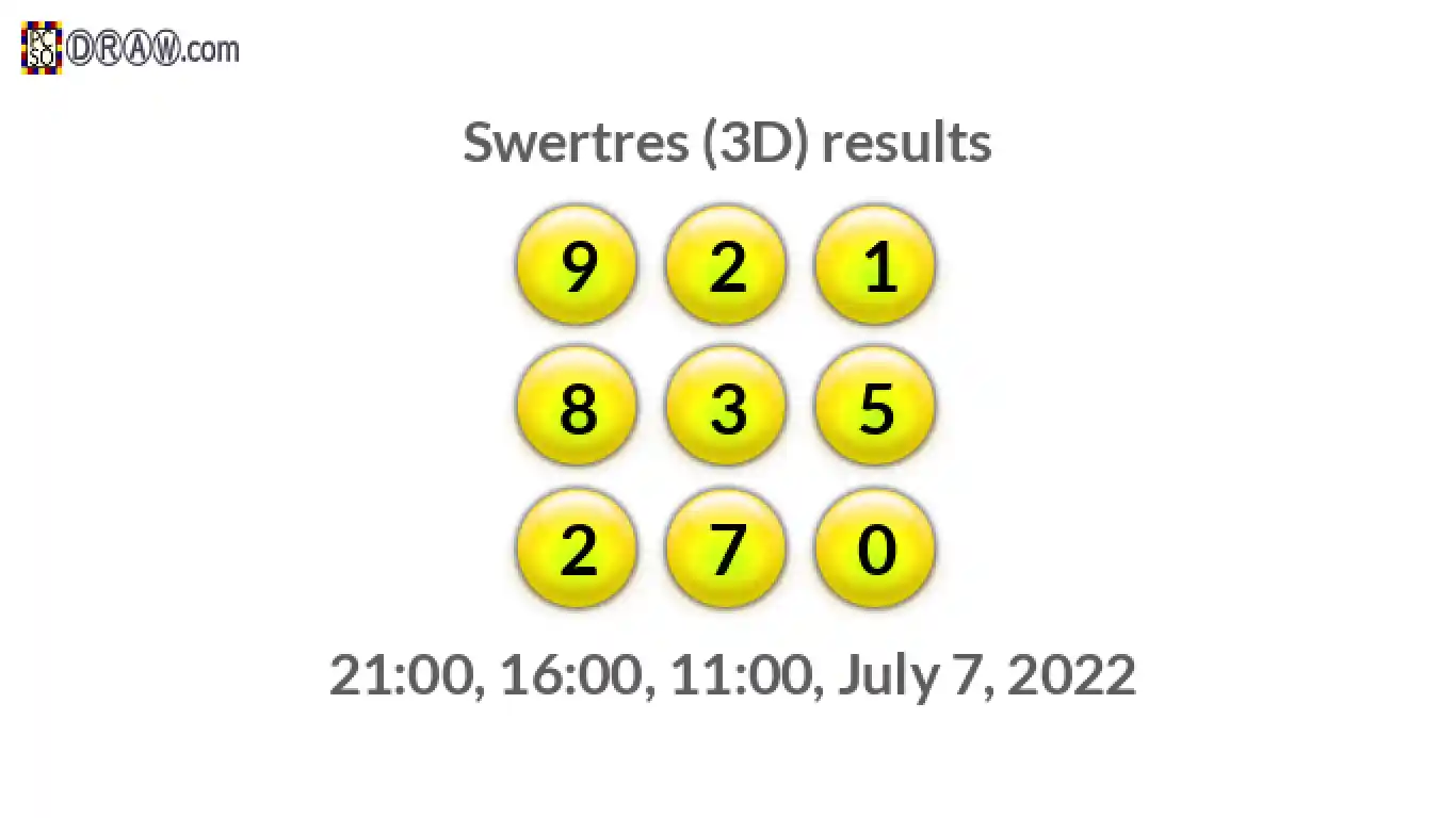 Rendered lottery balls representing 3D Lotto results on July 7, 2022