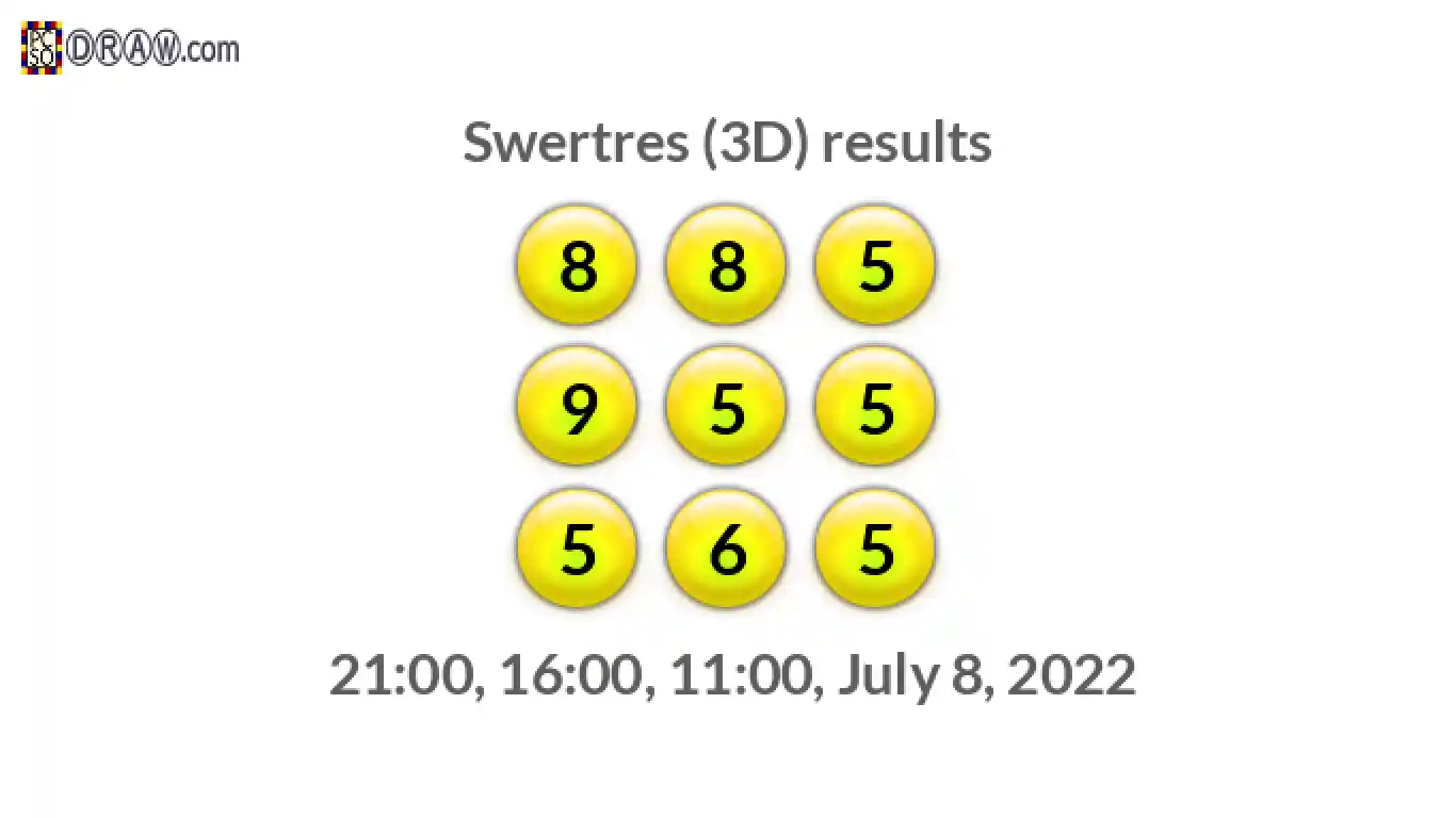 Rendered lottery balls representing 3D Lotto results on July 8, 2022