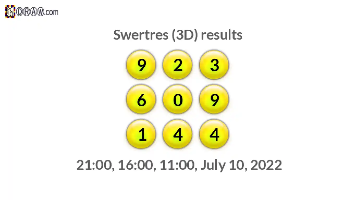 Rendered lottery balls representing 3D Lotto results on July 10, 2022