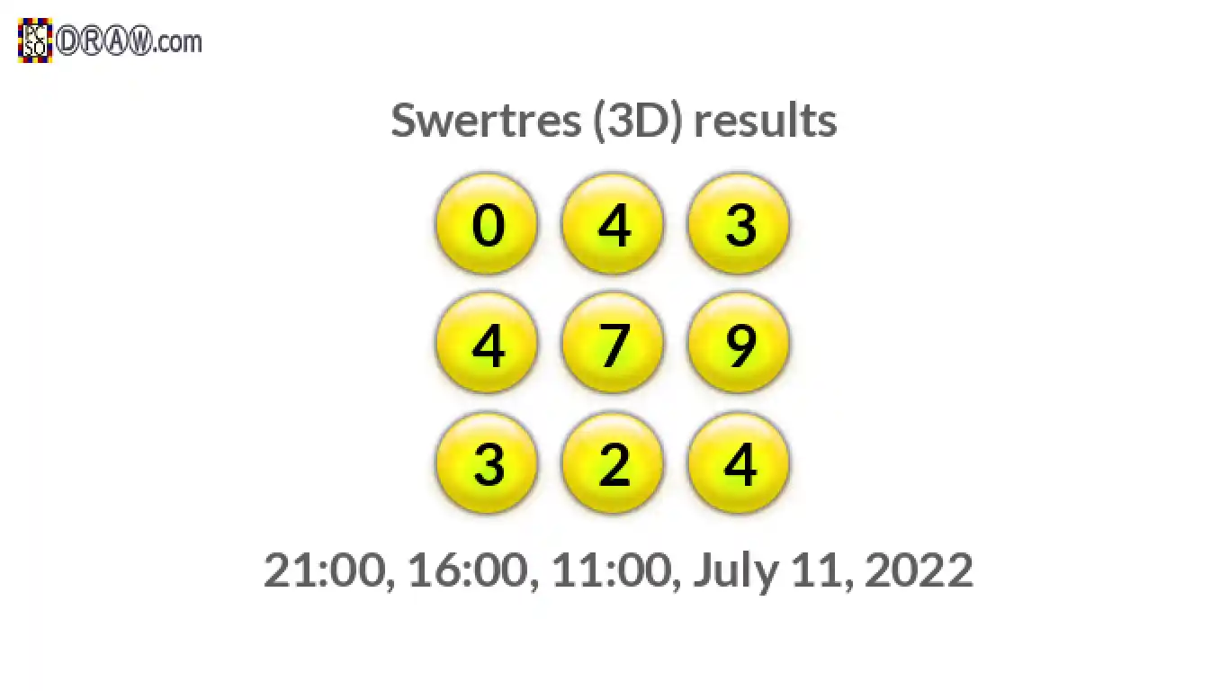Rendered lottery balls representing 3D Lotto results on July 11, 2022