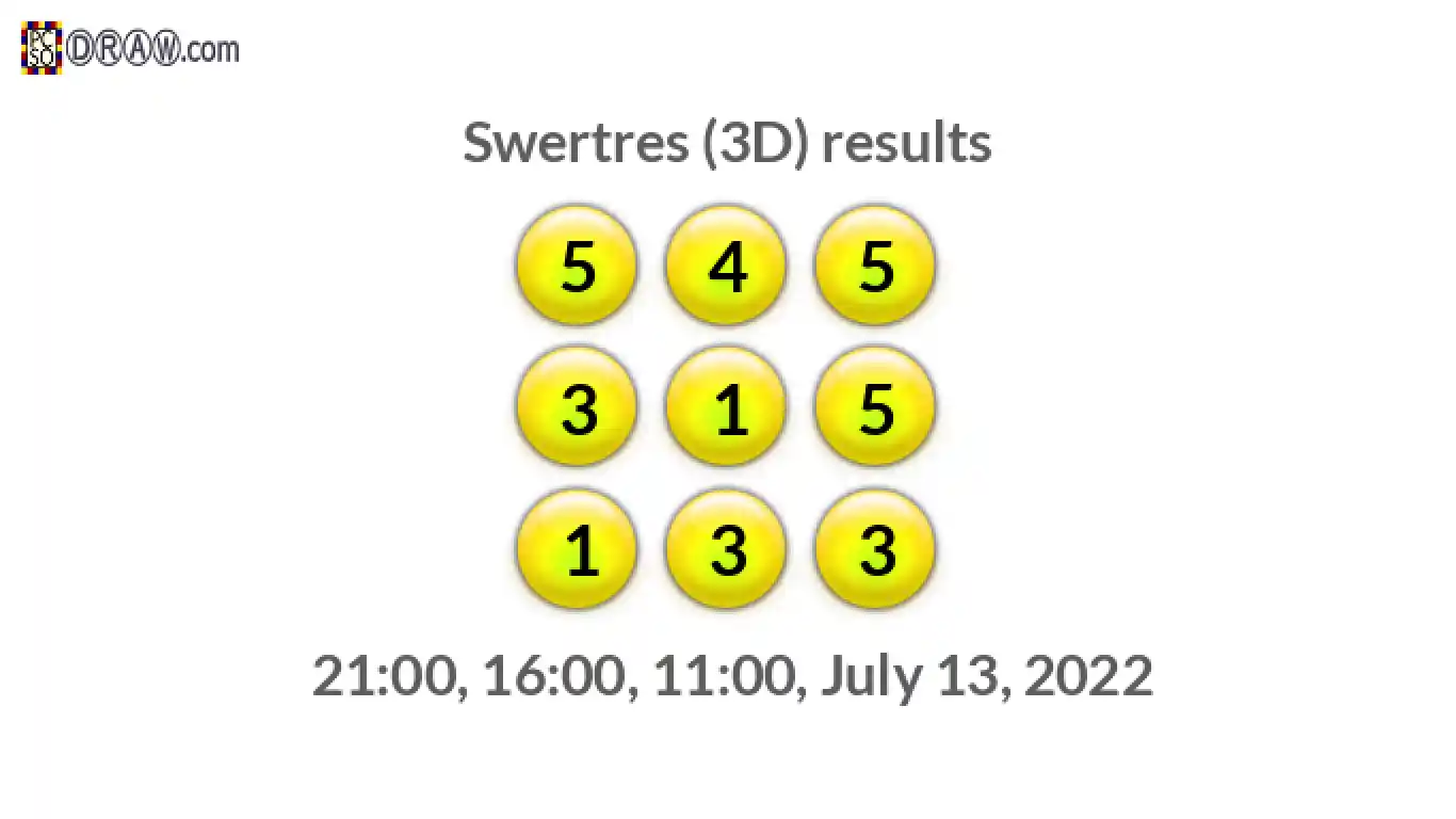Rendered lottery balls representing 3D Lotto results on July 13, 2022