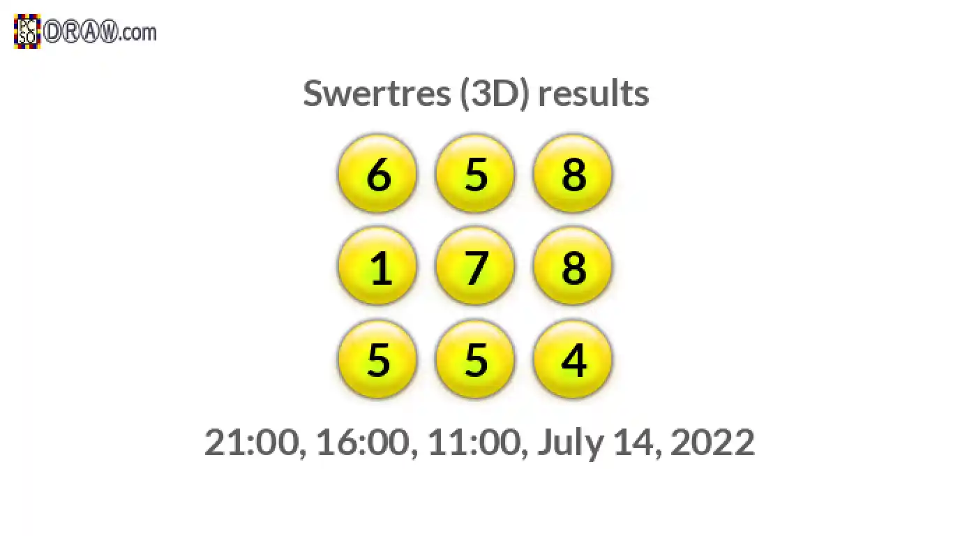 Rendered lottery balls representing 3D Lotto results on July 14, 2022