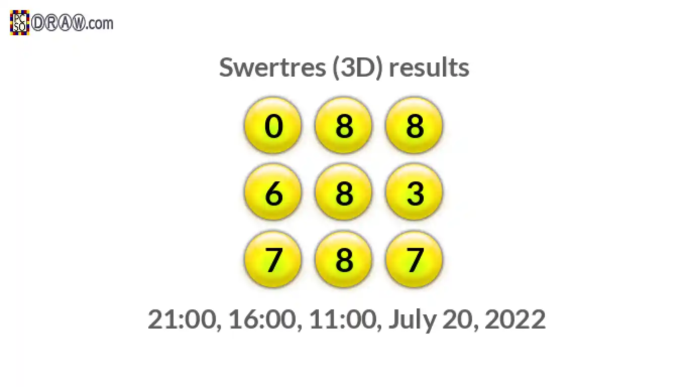 Rendered lottery balls representing 3D Lotto results on July 20, 2022