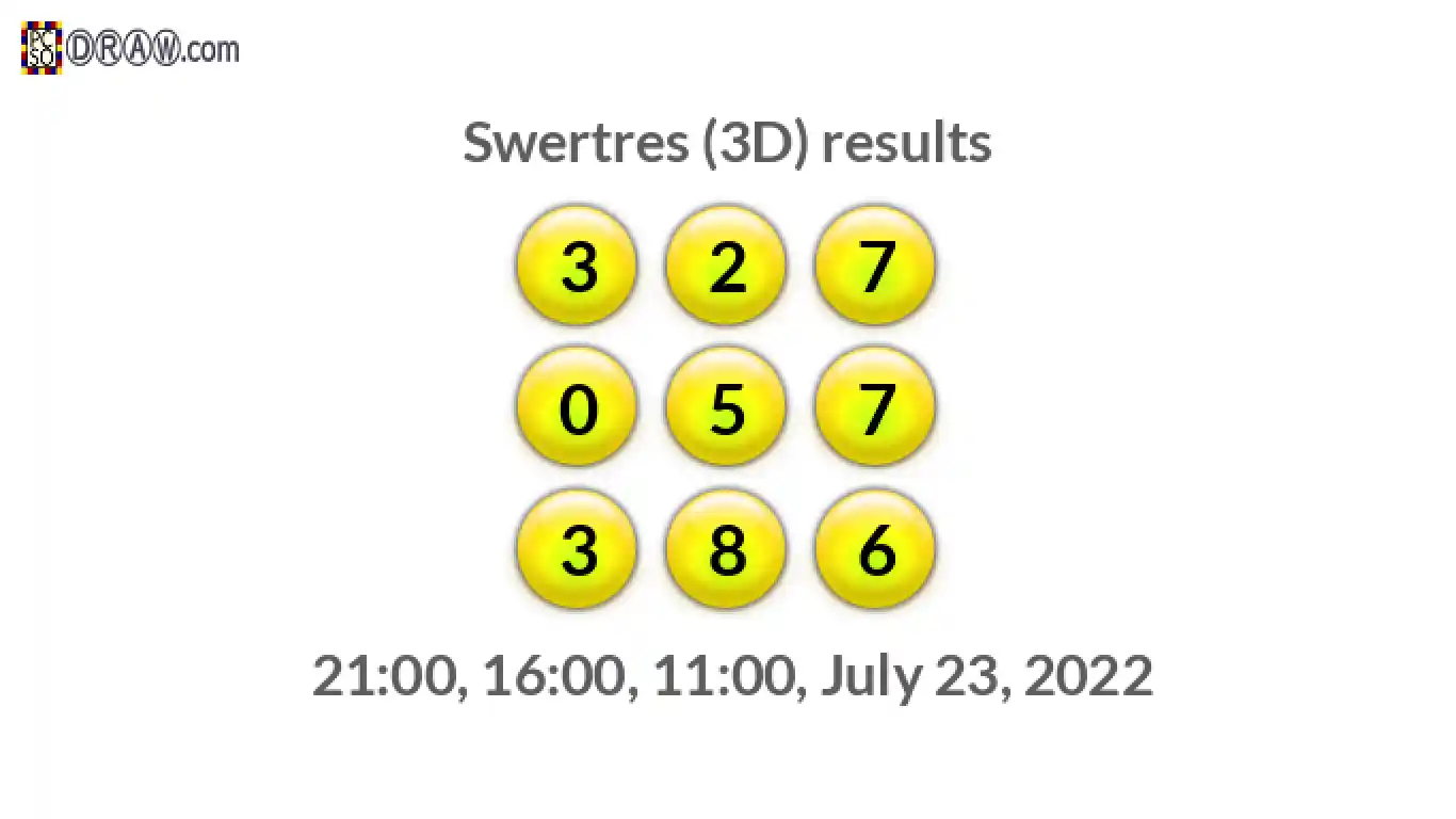Rendered lottery balls representing 3D Lotto results on July 23, 2022
