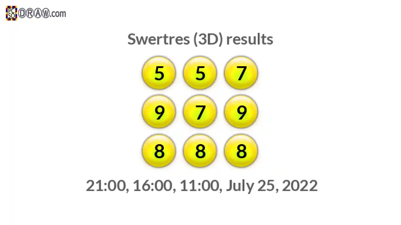 Rendered lottery balls representing 3D Lotto results on July 25, 2022