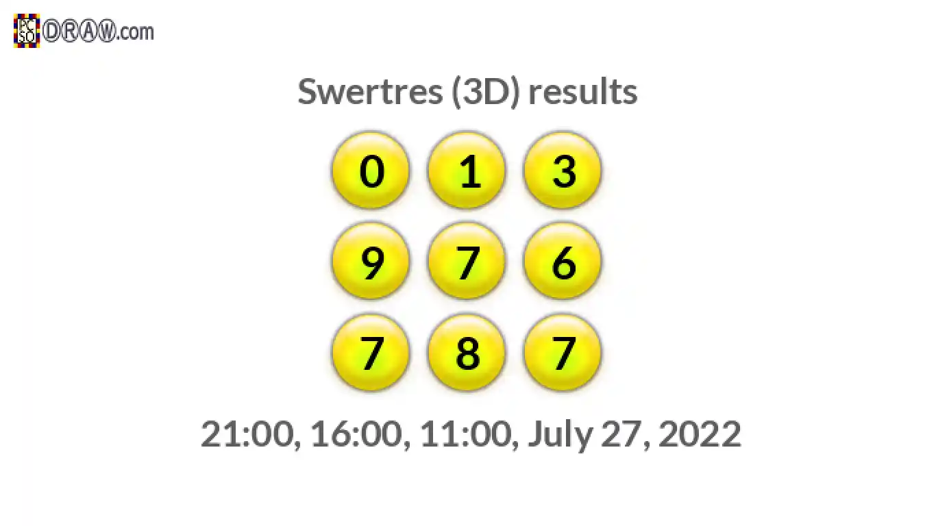 Rendered lottery balls representing 3D Lotto results on July 27, 2022