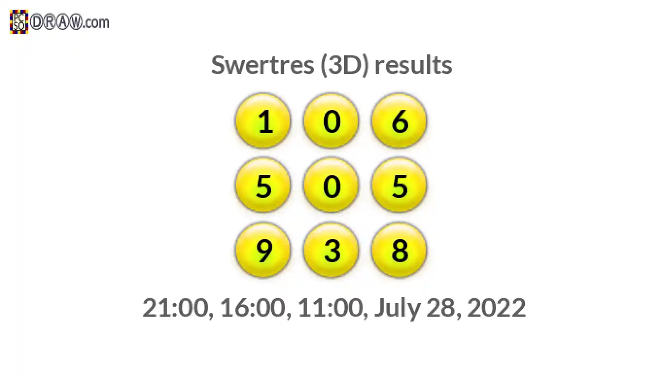 Rendered lottery balls representing 3D Lotto results on July 28, 2022