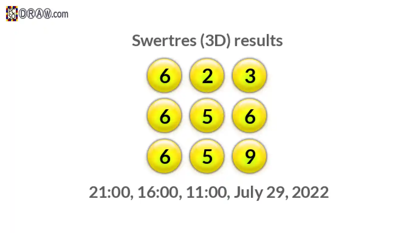 Rendered lottery balls representing 3D Lotto results on July 29, 2022