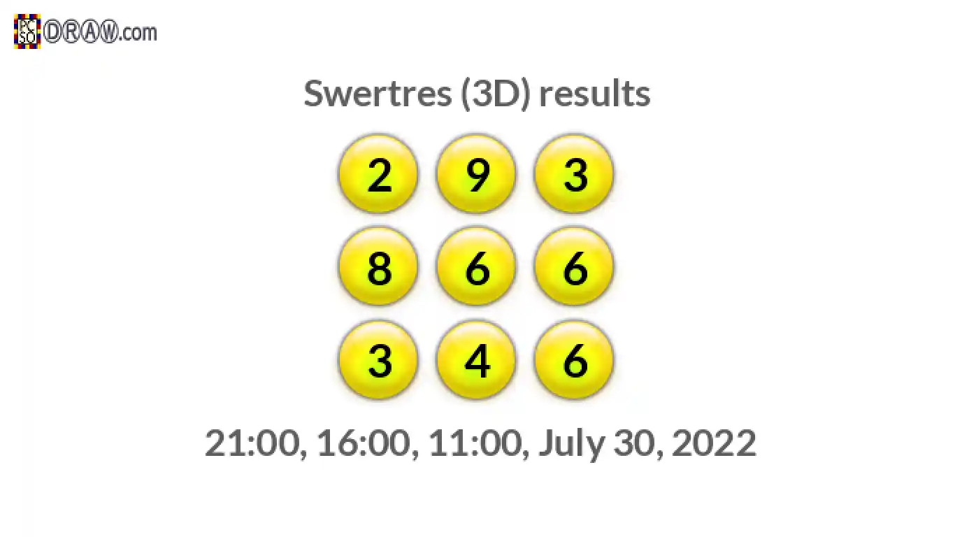 Rendered lottery balls representing 3D Lotto results on July 30, 2022