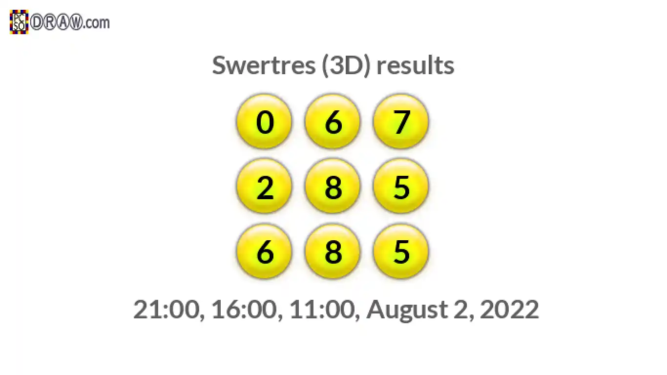 Rendered lottery balls representing 3D Lotto results on August 2, 2022