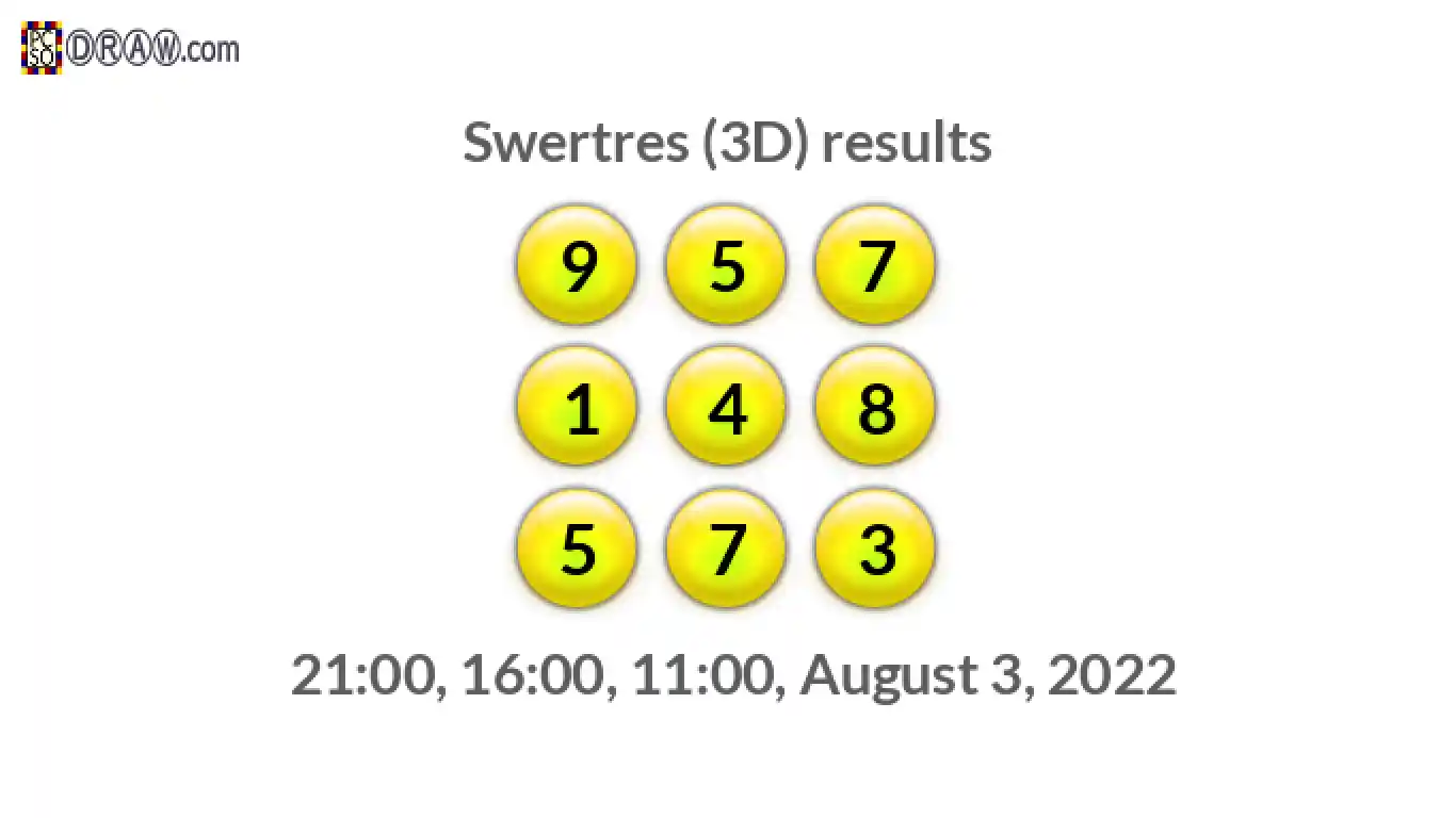 Rendered lottery balls representing 3D Lotto results on August 3, 2022