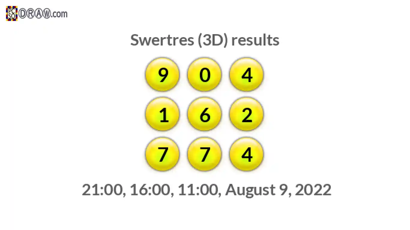 Rendered lottery balls representing 3D Lotto results on August 9, 2022