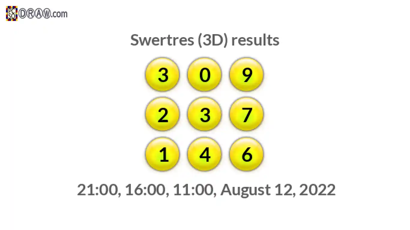Rendered lottery balls representing 3D Lotto results on August 12, 2022