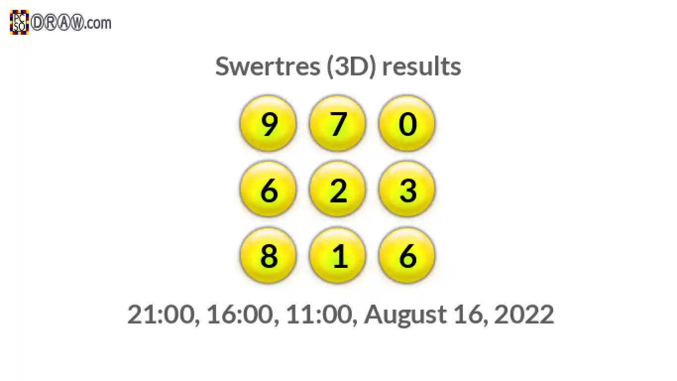 Rendered lottery balls representing 3D Lotto results on August 16, 2022