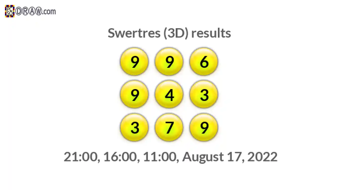Rendered lottery balls representing 3D Lotto results on August 17, 2022