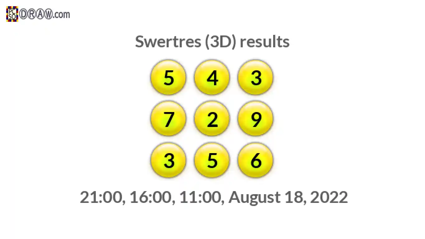 Rendered lottery balls representing 3D Lotto results on August 18, 2022