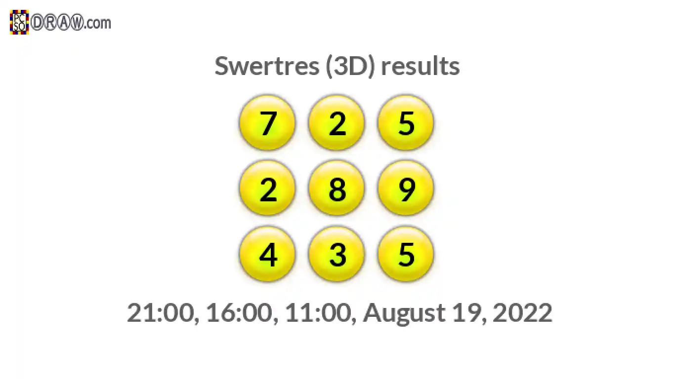 Rendered lottery balls representing 3D Lotto results on August 19, 2022