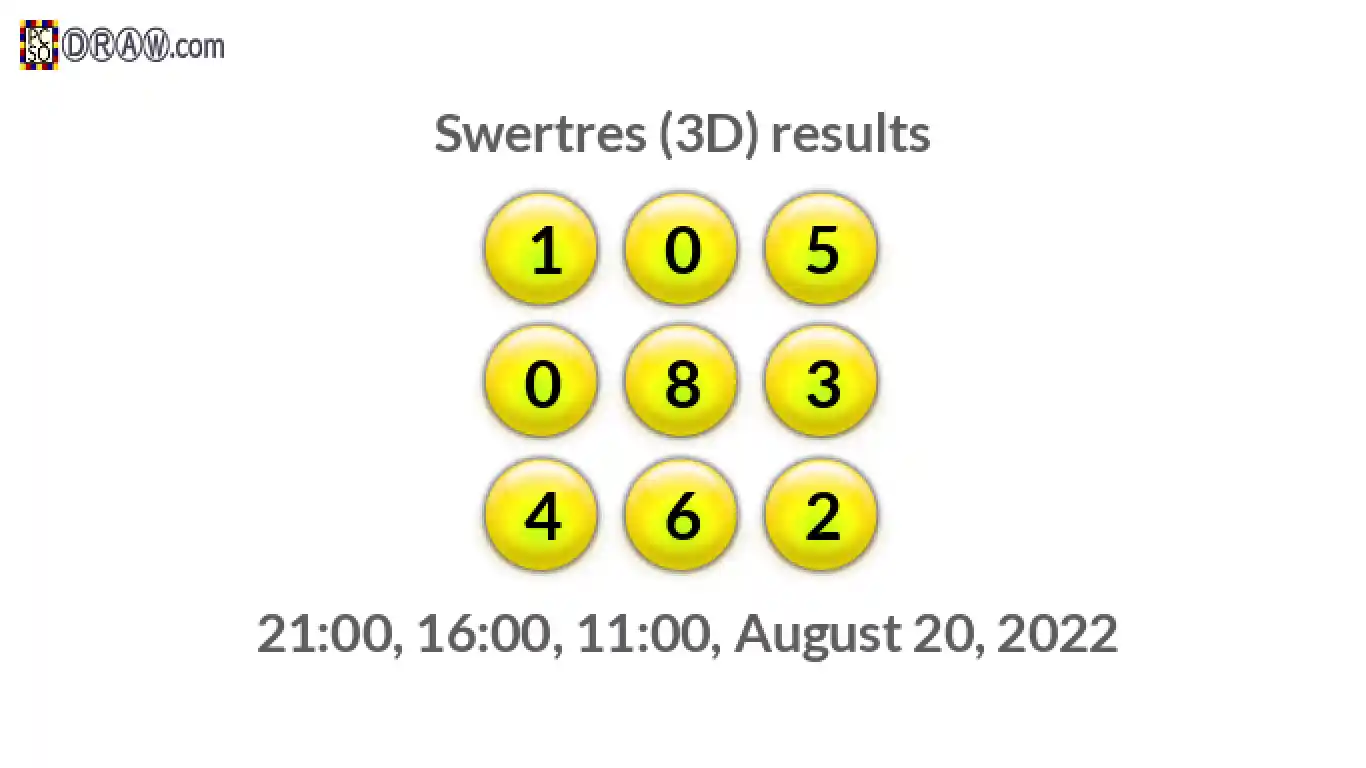 Rendered lottery balls representing 3D Lotto results on August 20, 2022