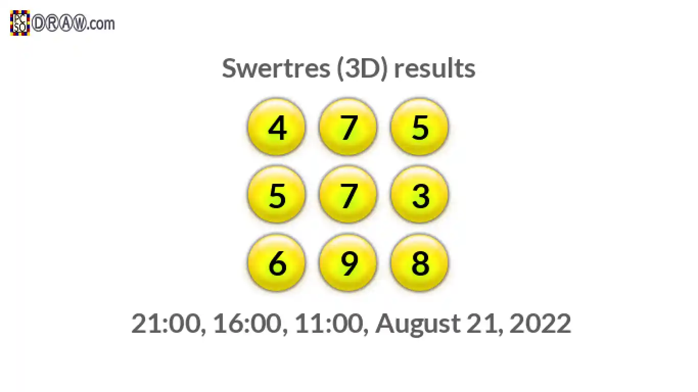 Rendered lottery balls representing 3D Lotto results on August 21, 2022